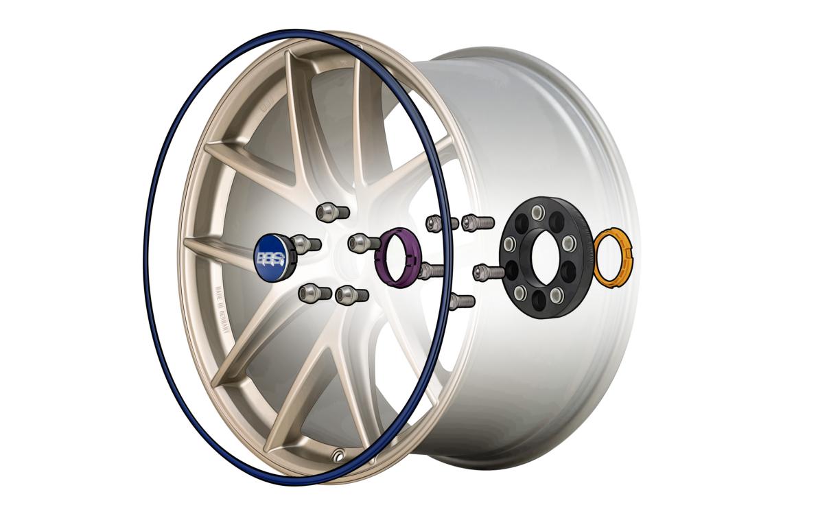 Bbs unlimited style