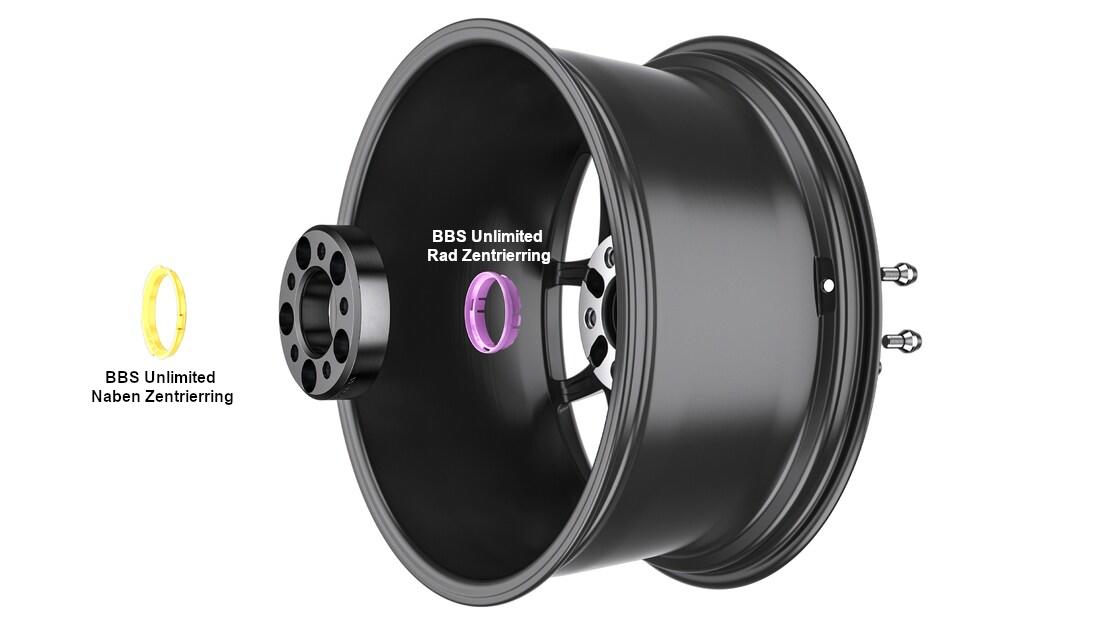 Bbs unlimited zentrierring