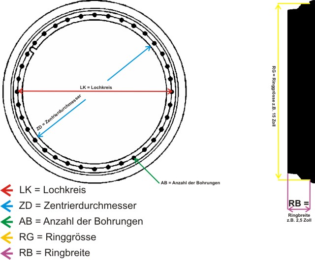 Anleitung Alufelgen Außenbett richtig messen Breite in Zoll